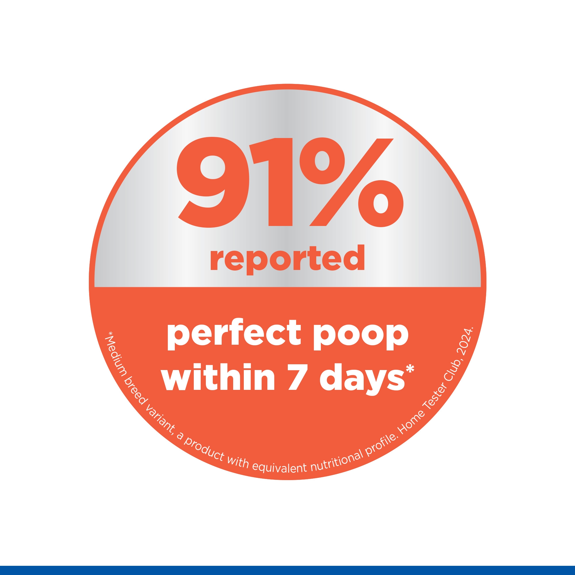 Hill's Science Plan Perfect Digestion Small & Mini Adult 1+ Dry Dog Food with Chicken & Brown Rice 1.5kg