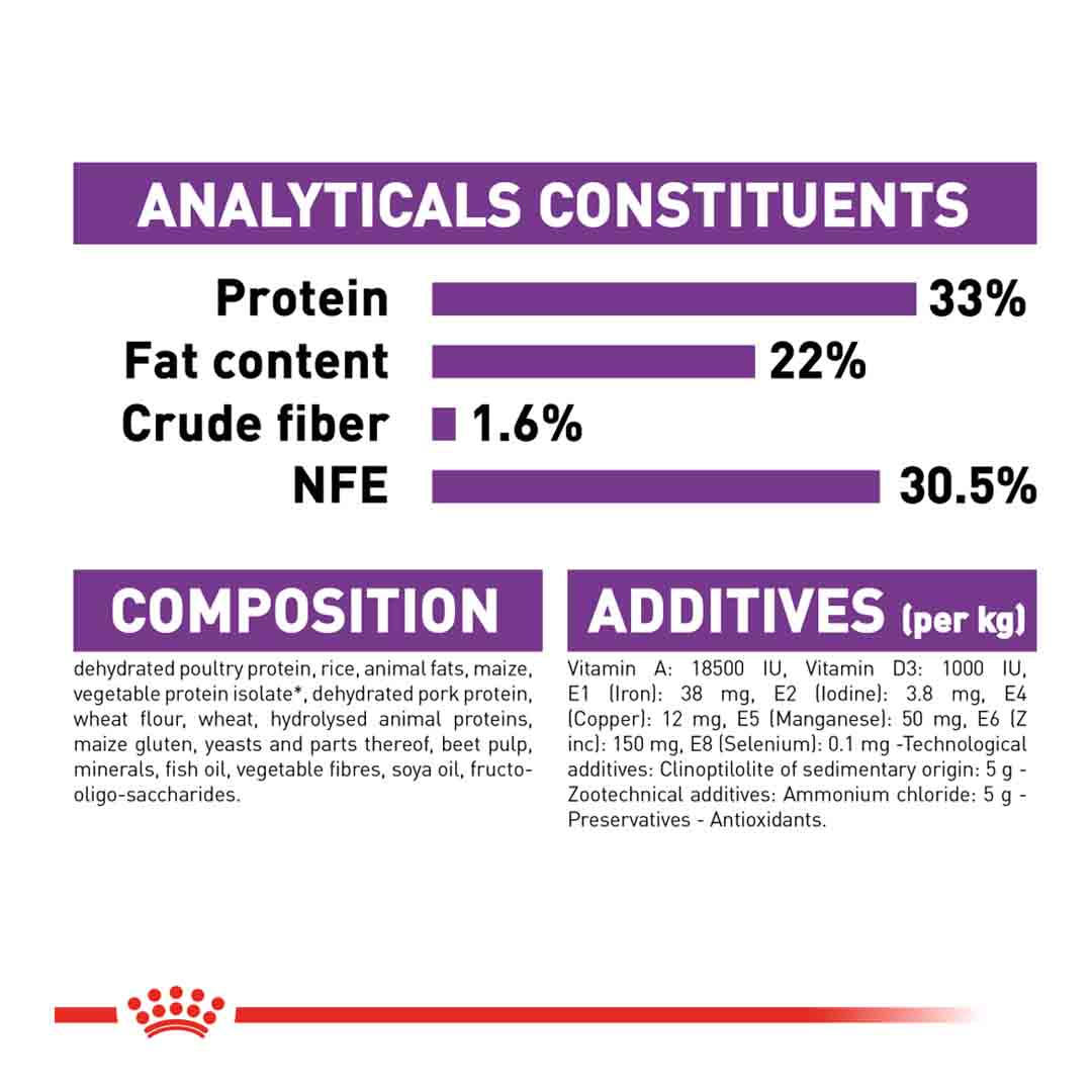 Royal Canin Sensible 33 Dry Cat Food, 400g