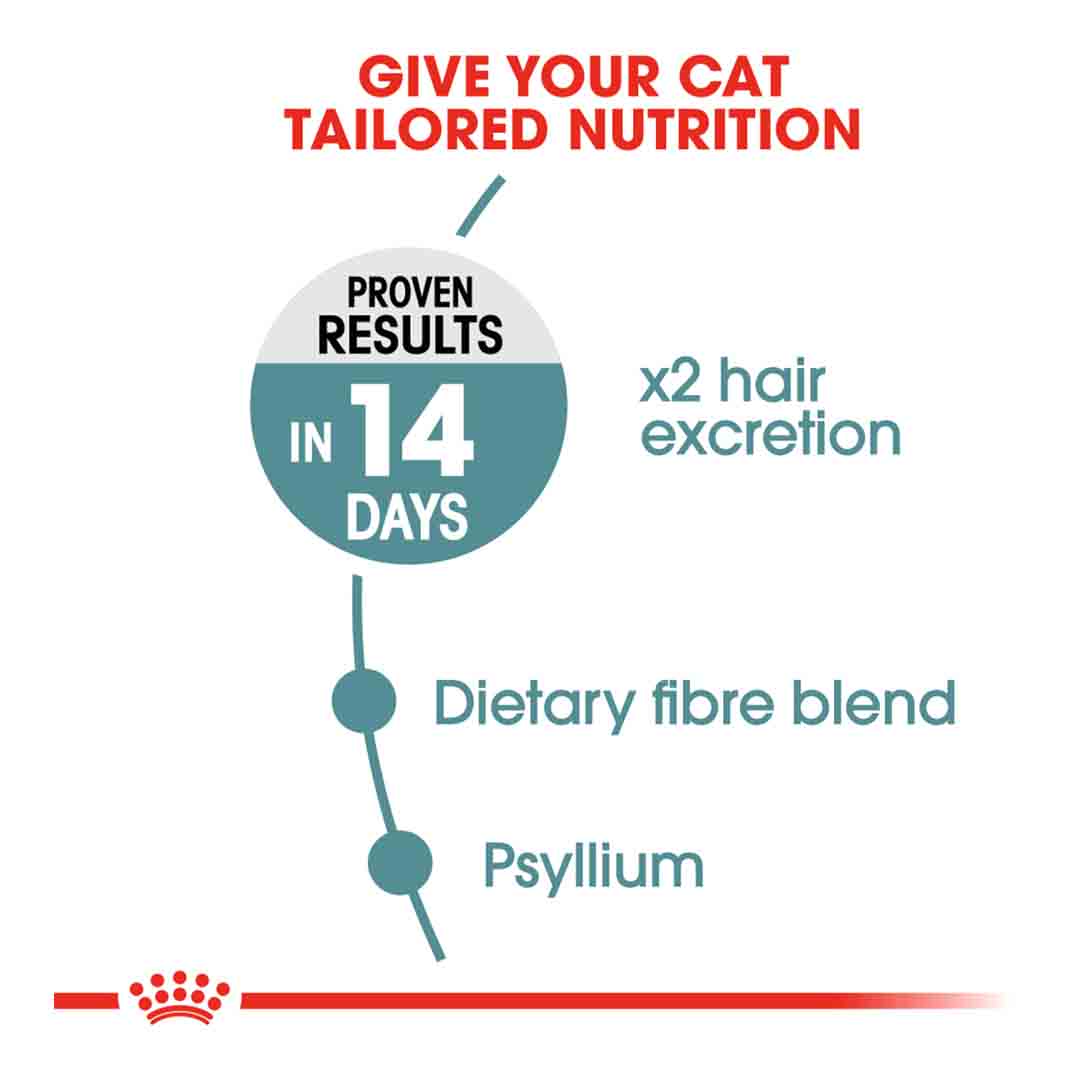 Royal Canin Intense Hairball 34 4kg, Dry Cat Food
