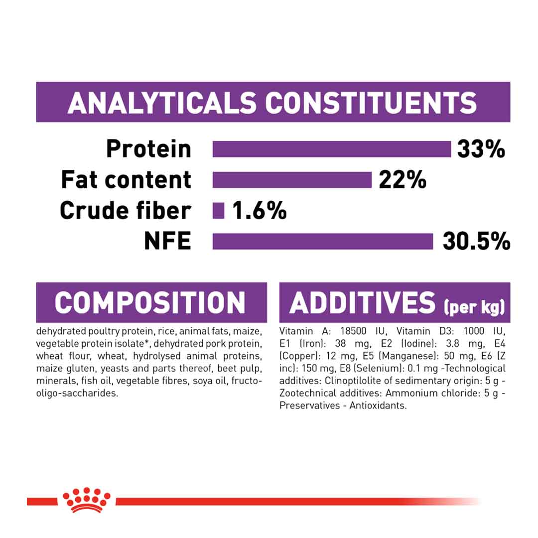 Royal Canin Sensible 33 Dry Cat Food, 2kg