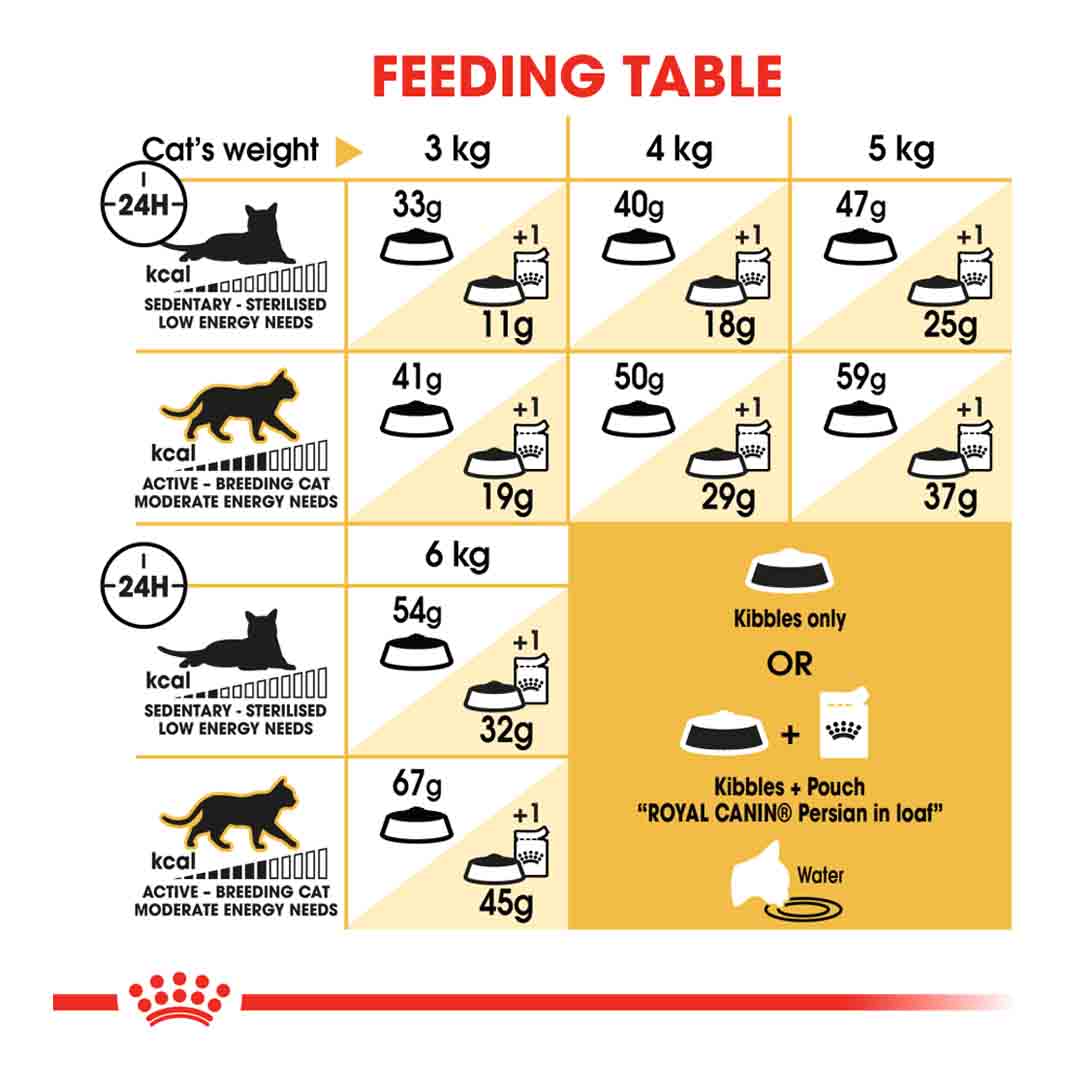 Royal Canin Persian 30 Dry Cat Food, 2kg
