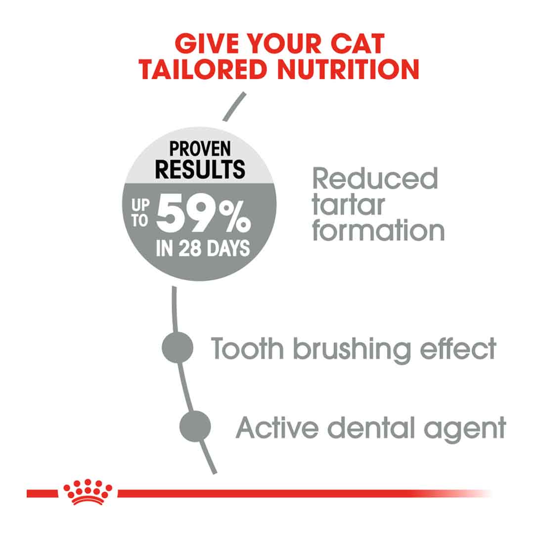Royal Canin Oral Sensitive 30 Dry Cat Food 1.5kg
