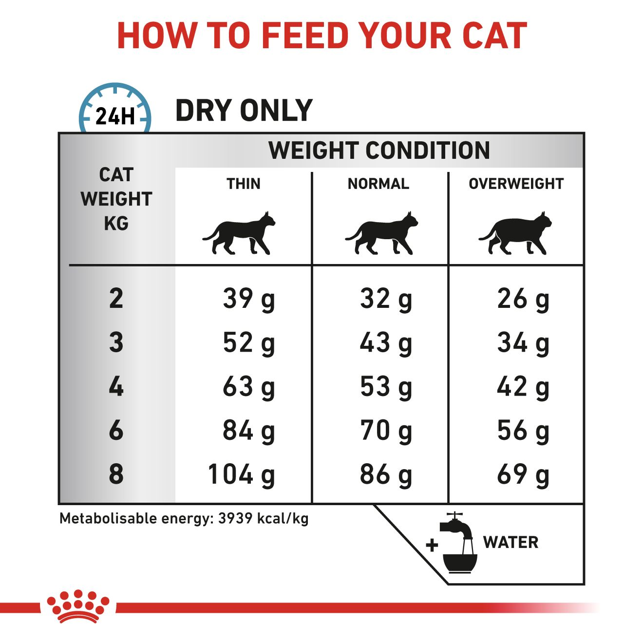 Royal Canin Anallergenic Adult Dry Cat Food 4kg