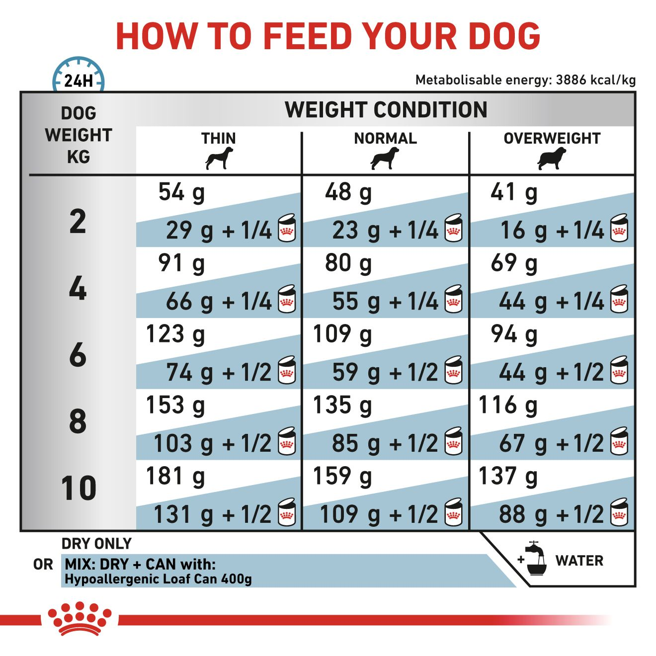 Royal Canin Hypoallergenic Adult Dry Small Dog Food 3.5kg
