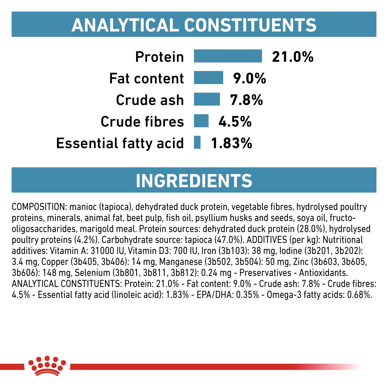 Royal Canin Satiety Weight Management Adult Dry Dog Food 6kg