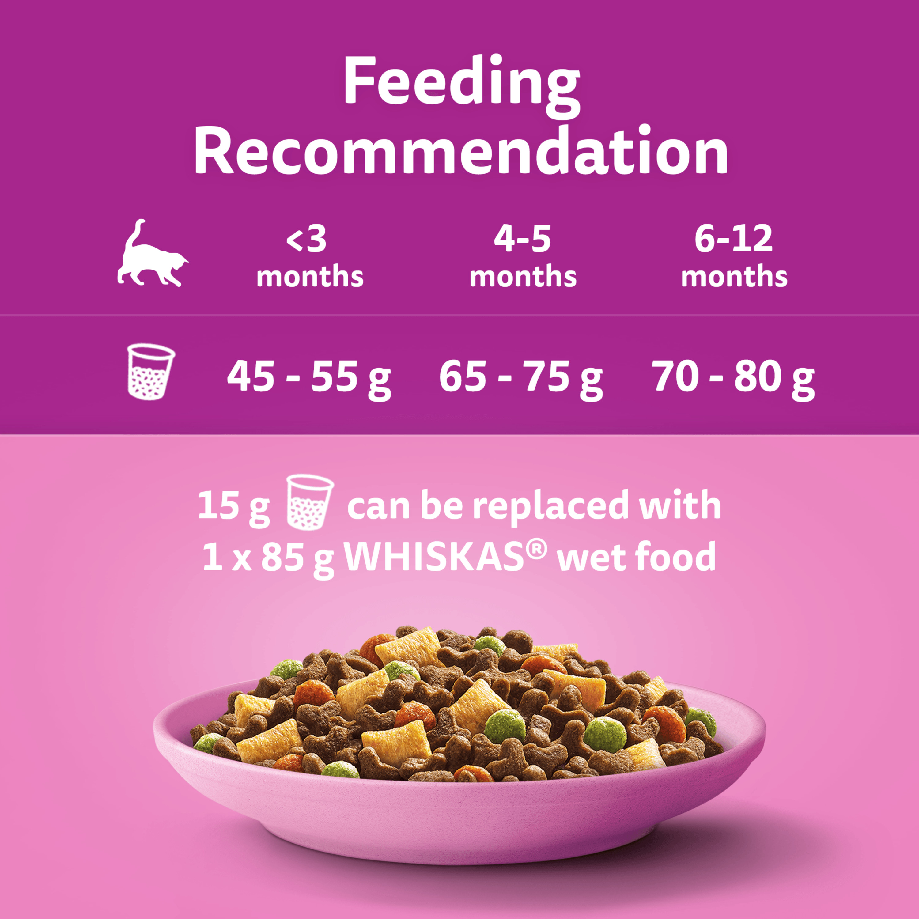 Whiskas 2-12 Months Kitten Complete Dry Cat Food with Chicken 7kg