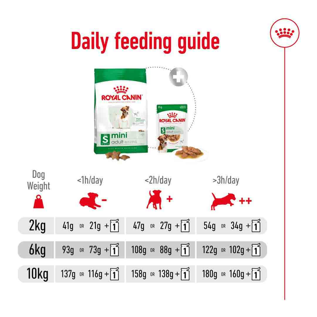 Royal Canin Dry Dog Food Mini Adult 2kg