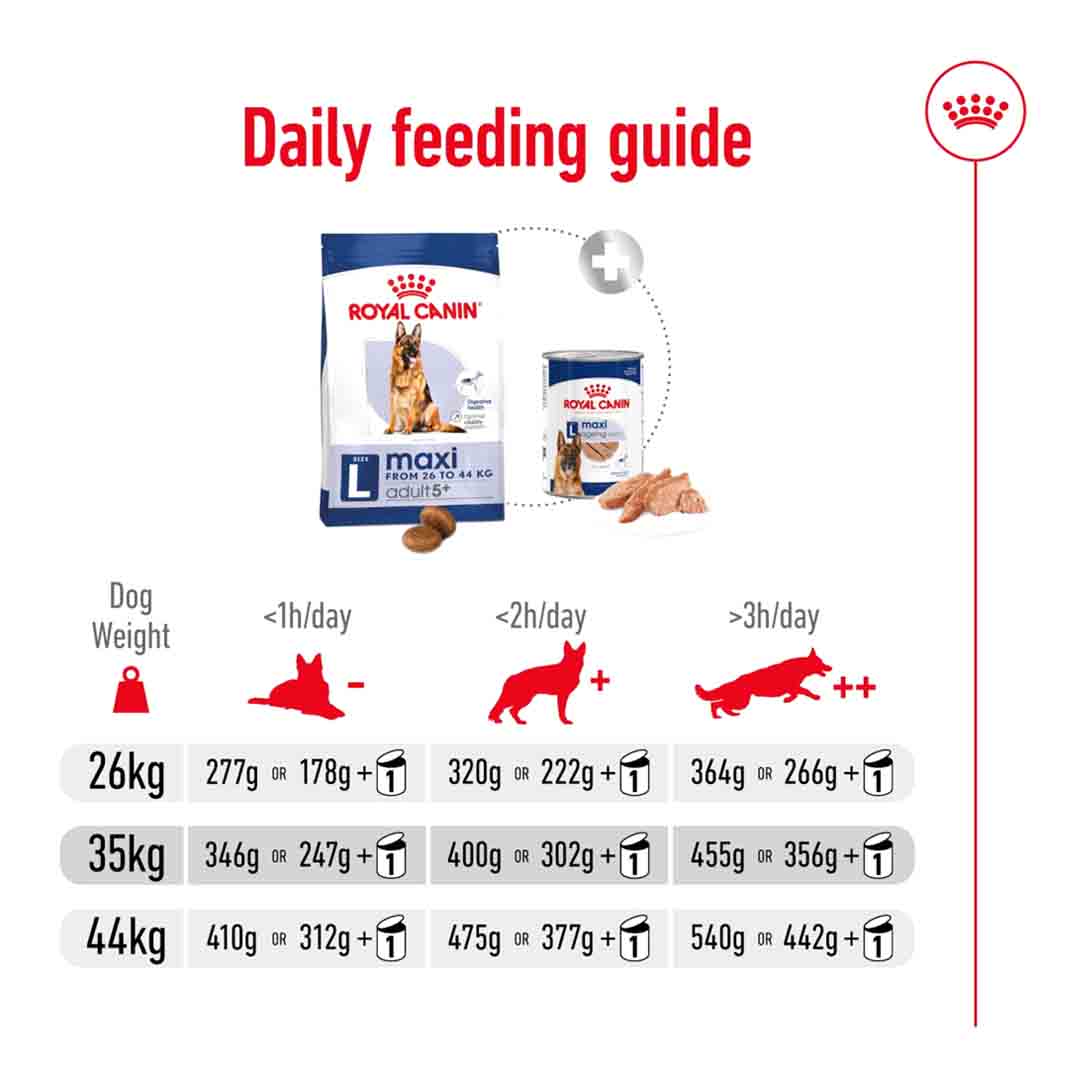 Royal Canin Maxi Adult 5+ 4kg