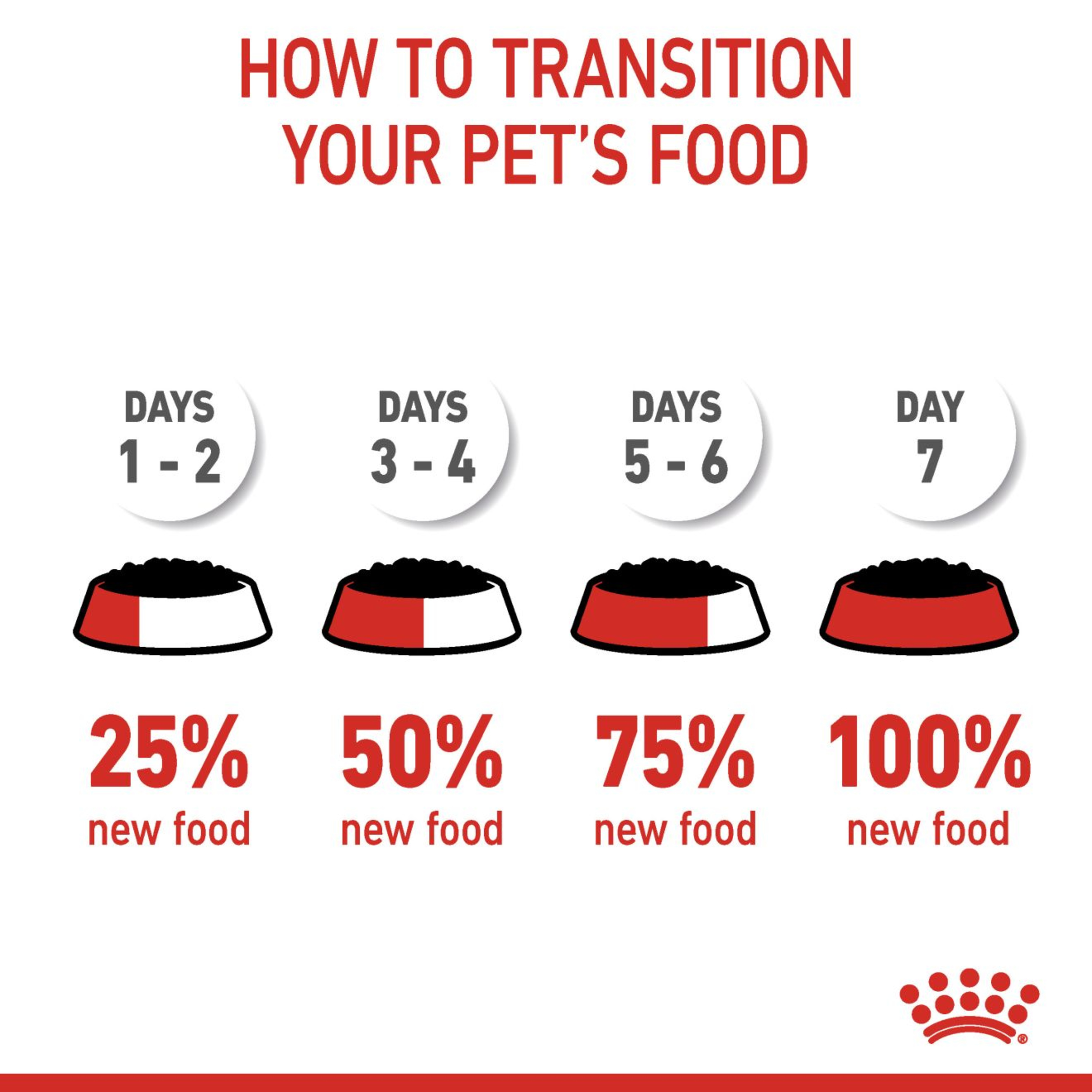 Royal Canin Urinary Care Wet Cat Food in Gravy 48x85g