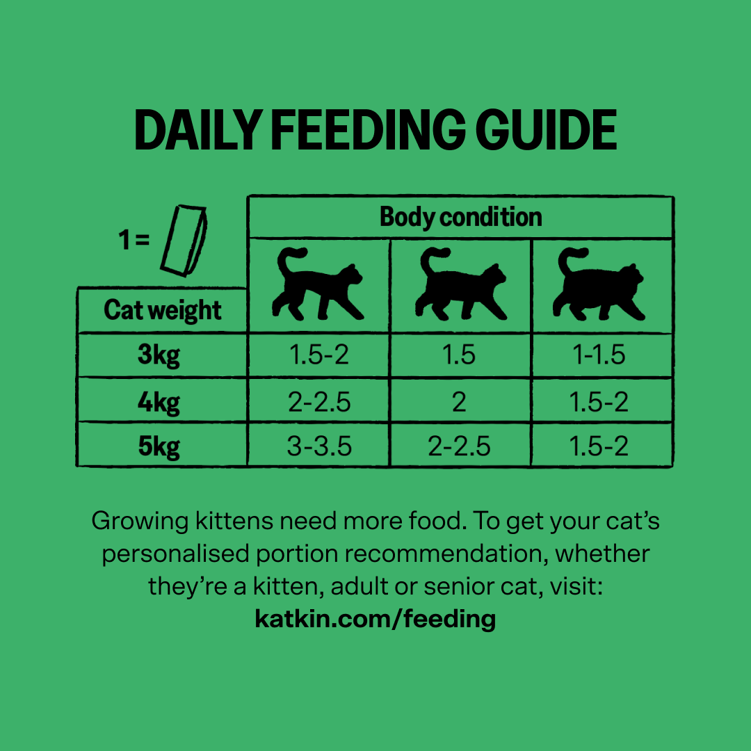 KatKin QUACK Fresh Cat and Kitten Food (Duck + Chicken) 1x80g