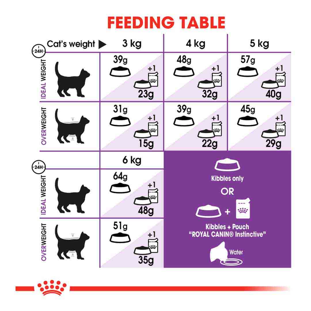 Royal Canin Sensible 33 Dry Cat Food, 4kg