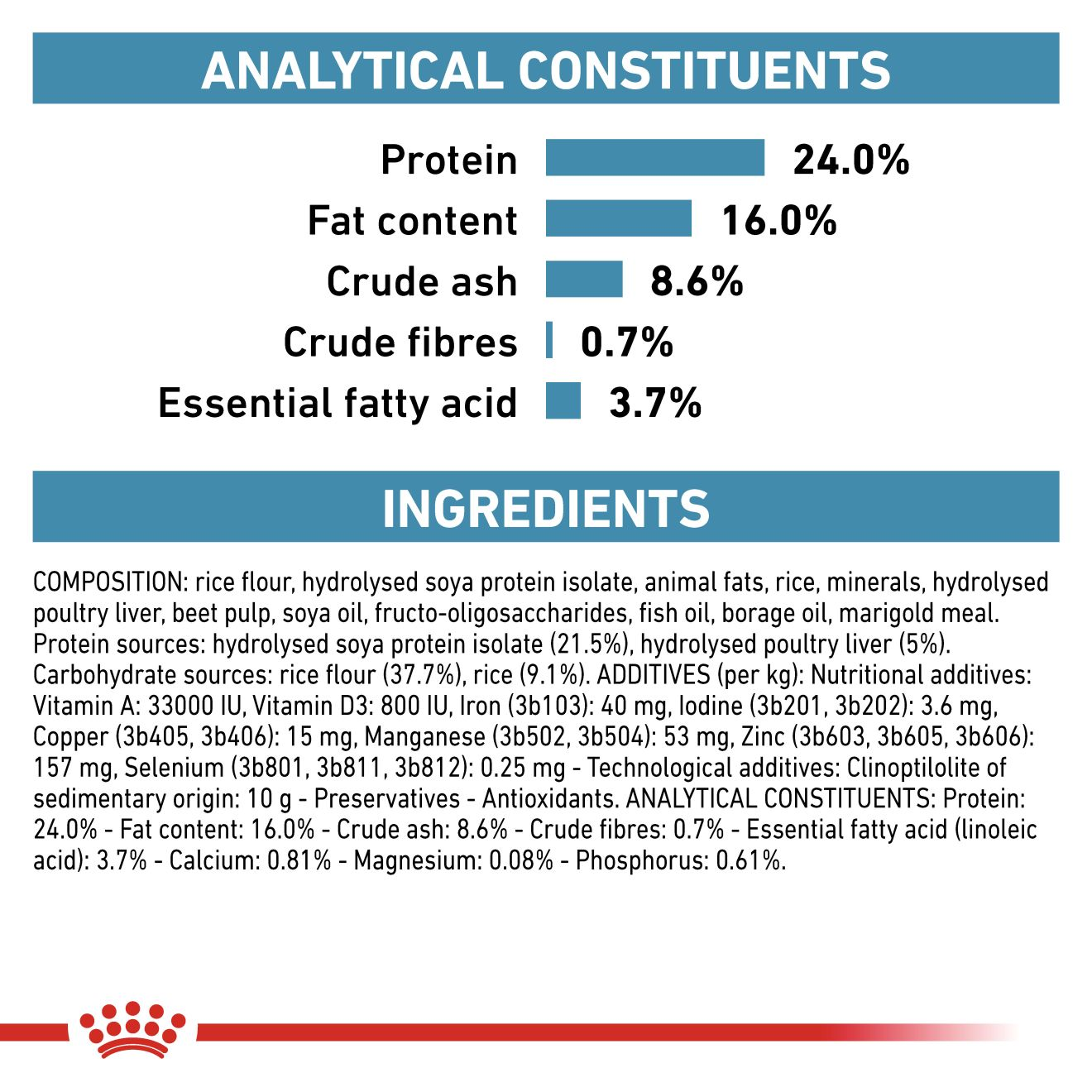 Royal Canin Hypoallergenic Adult Dry Small Dog Food 3.5kg
