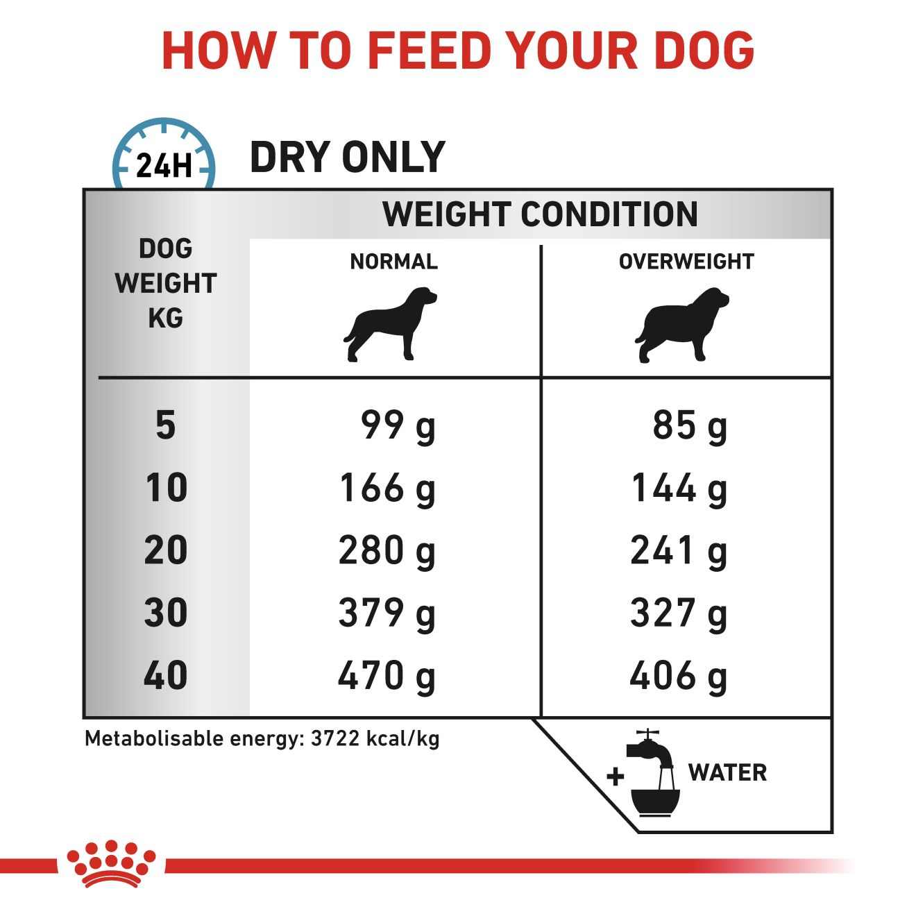 Royal Canin Hypoallergenic Moderate Calorie Adult Dry Dog Food 14kg