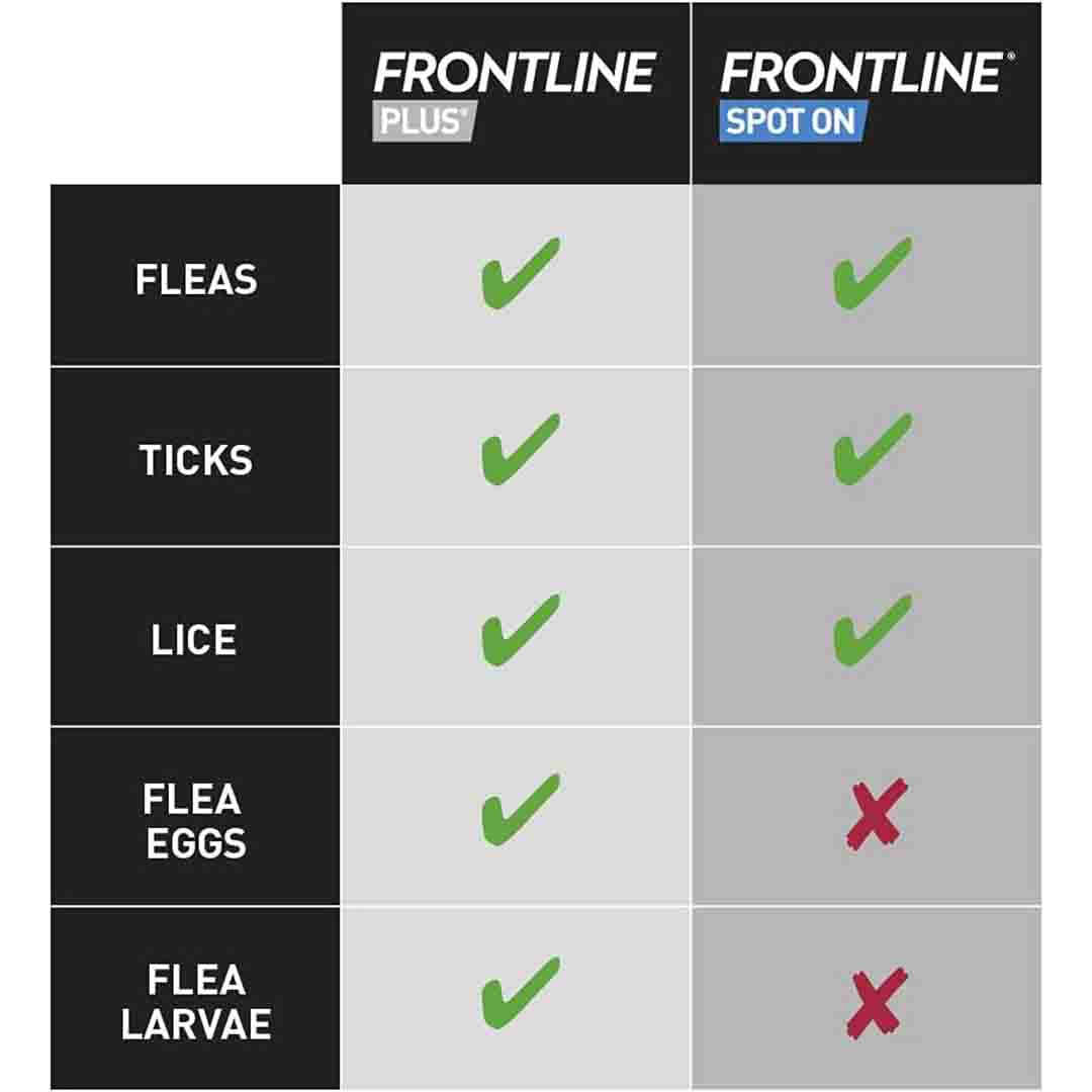 Frontline Plus Spot-On Flea & Tick Treatment for Extra Large Dogs 40-60kg, 3 Pipettes