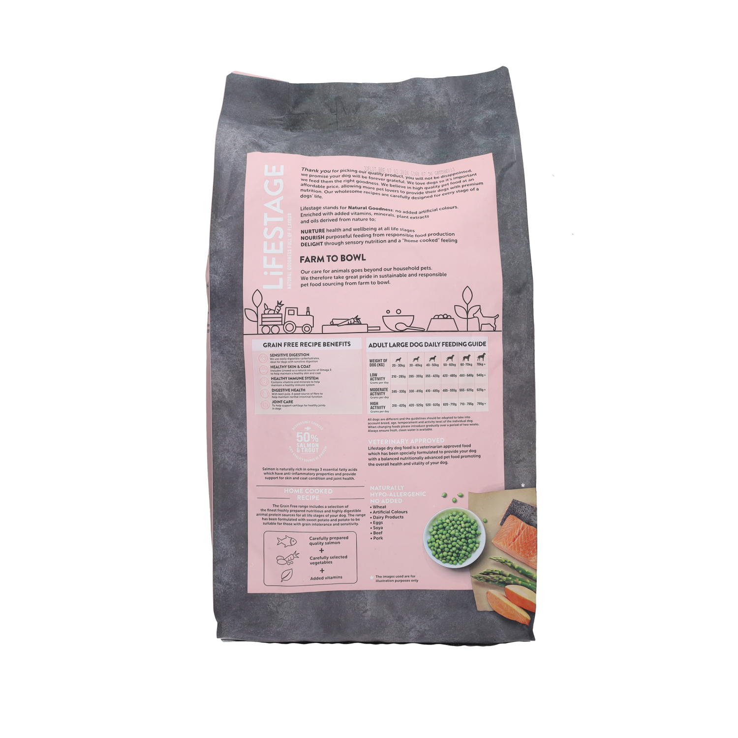 Feeding Guide Jollyes Grain Free Dog Food Feeding Guidelines Nature's Harvest Dog Food – Nature's Harvest Natural Dog  Food