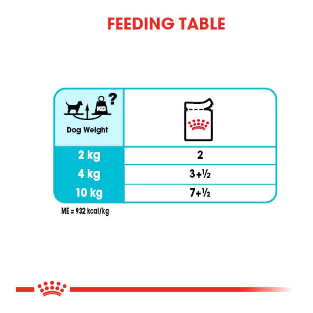 Royal Canin Wet Dog Food Urinary Care Wet Pouches Adult Small Breed 12x85g