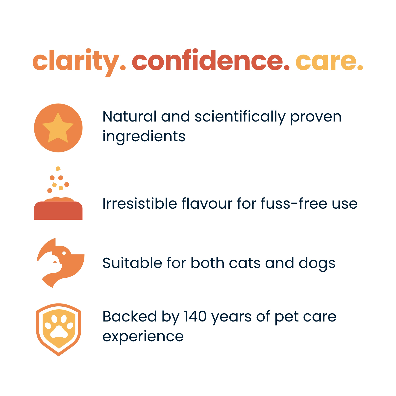 Seraquin Digest Paste Supplement for Cats and Dogs 30ml