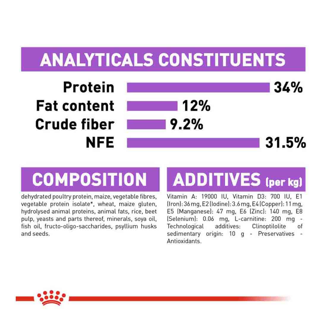 Royal Canin Regular Sterilised Appetite Control Dry Cat Food 400g