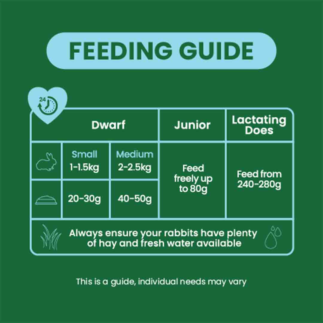 Burgess Excel Junior & Dwarf Rabbit Food, 1.5kg