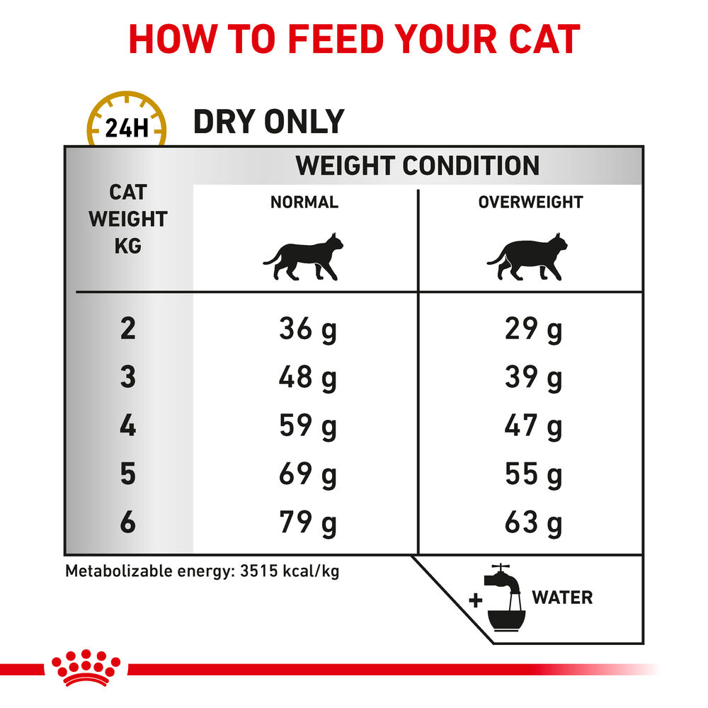 Royal Canin Urinary S/O Moderate Calorie Adult Dry Cat Food 7kg
