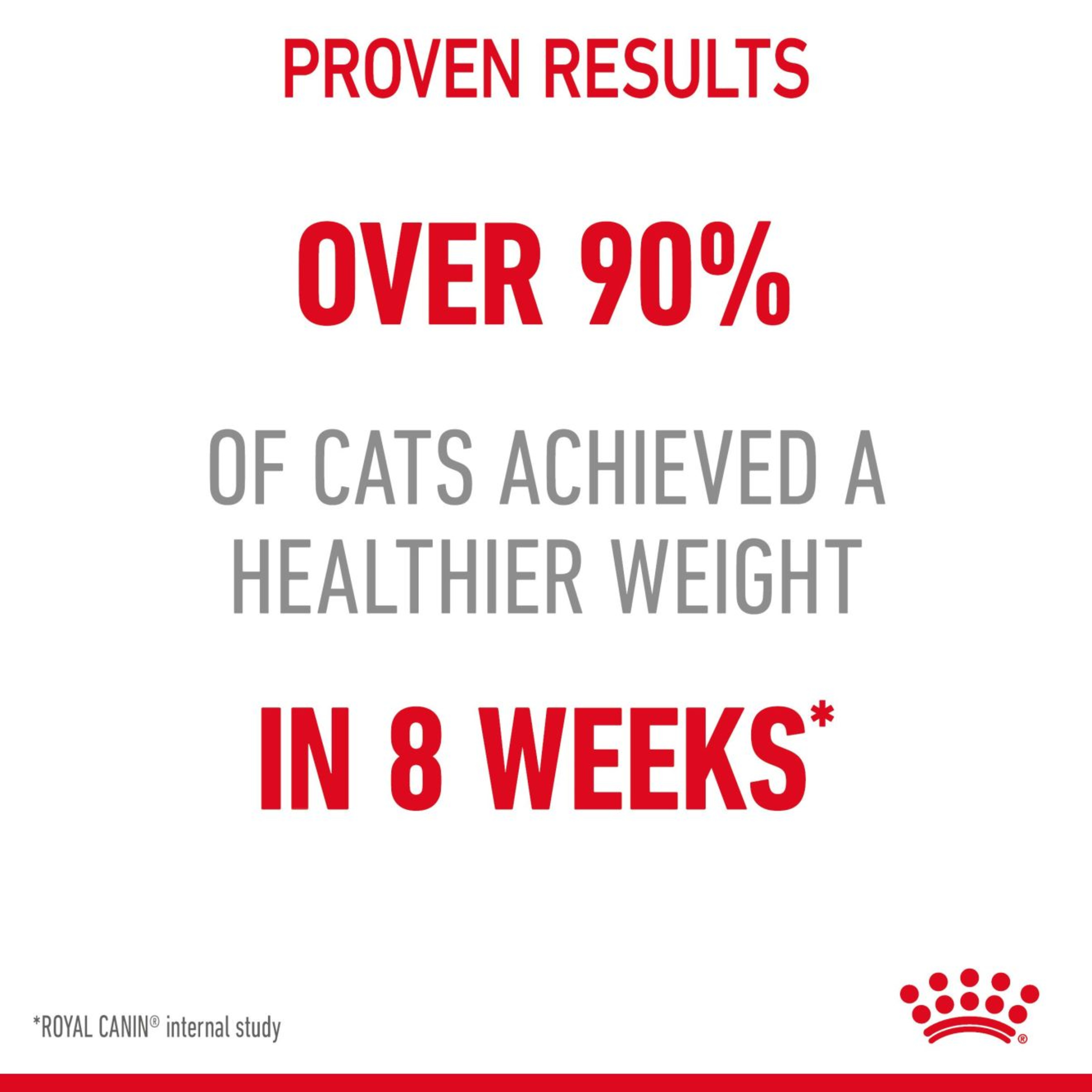 Royal Canin Lightweight Care Wet Cat Food in Gravy 48x85g