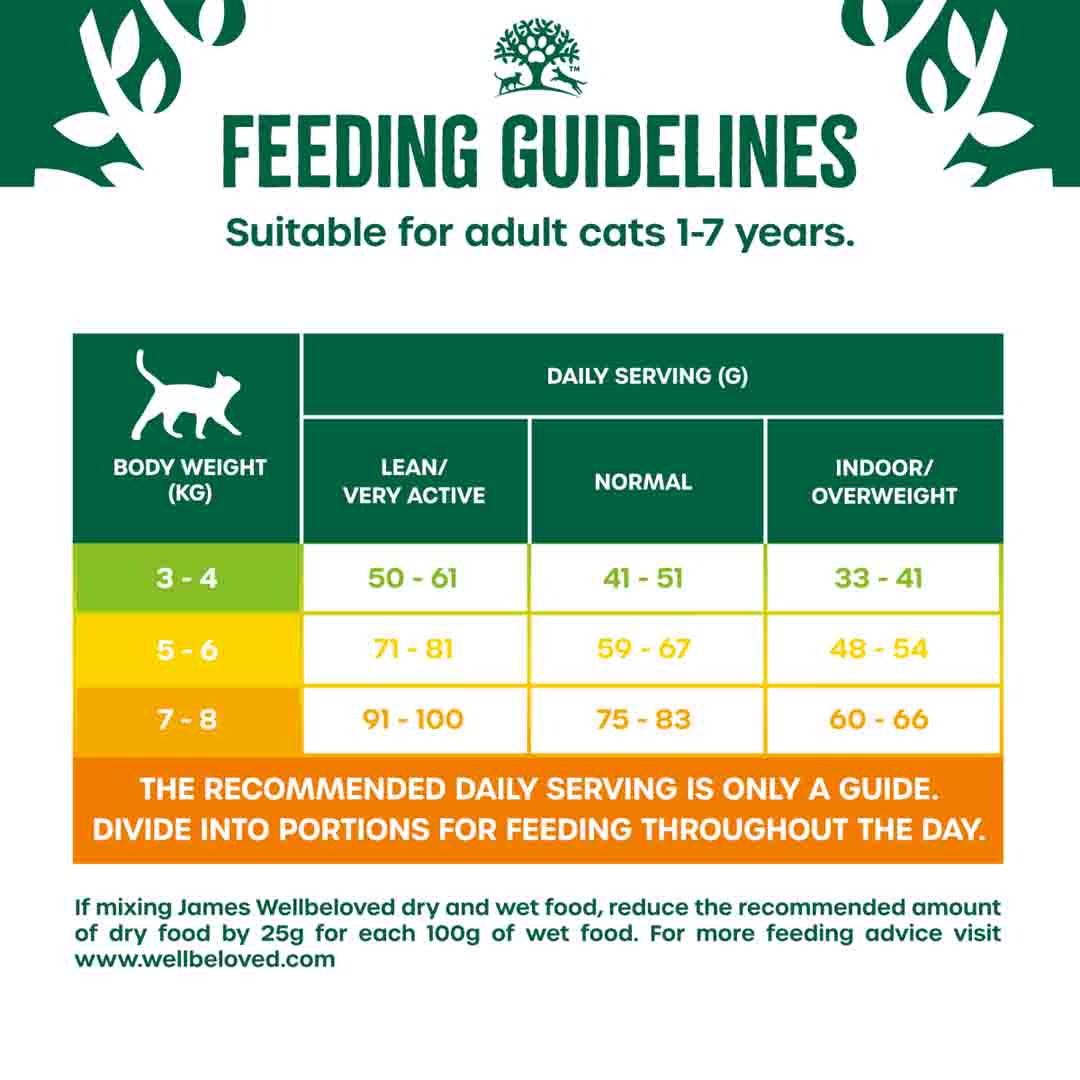 James Wellbeloved Adult Chicken Dry Cat Food 1.5kg