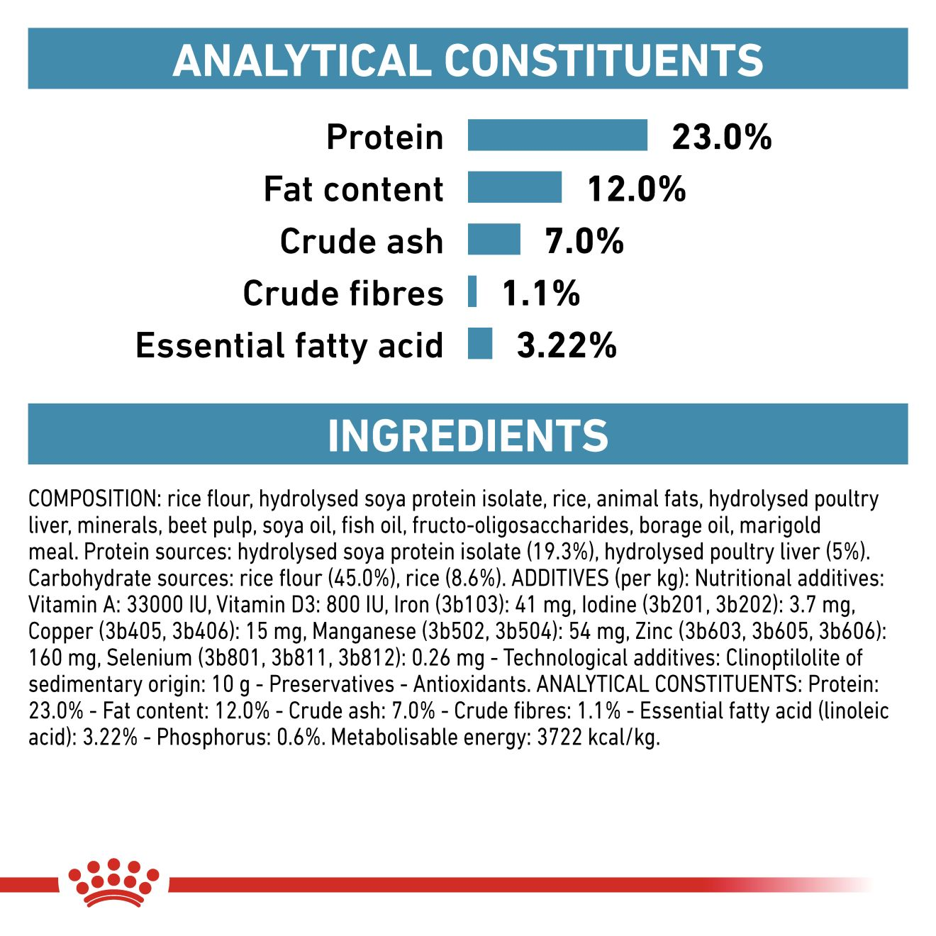 Royal Canin Hypoallergenic Moderate Calorie Adult Dry Dog Food 14kg