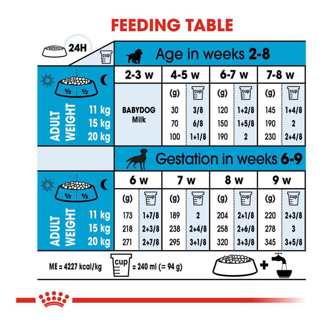 Royal Canin Dry Dog Food Medium Starter Mother & Babydog 4kg