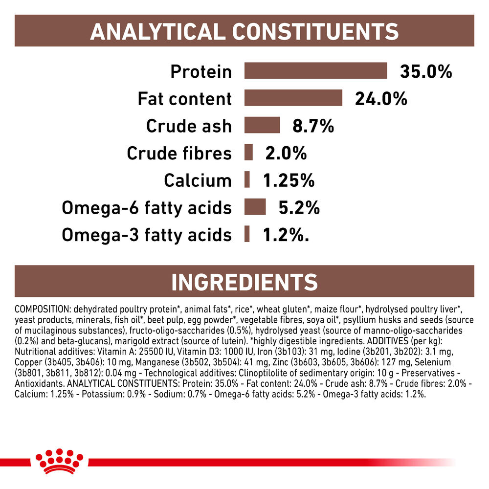 Royal Canin Gastrointestinal Kitten Dry Food 400g