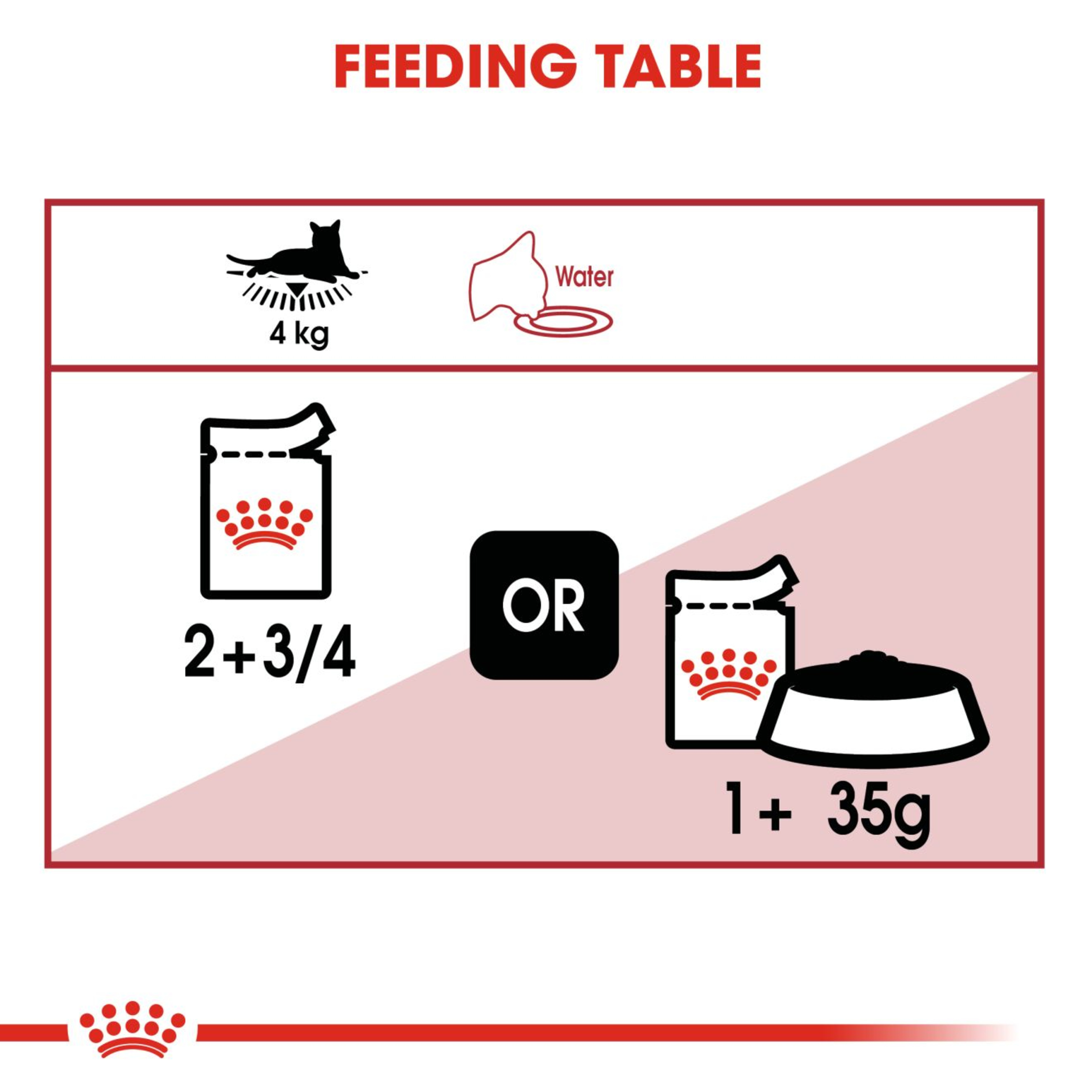 Royal Canin Instinctive Wet Cat Food in Gravy 48x85g