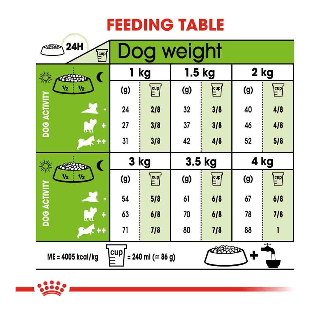 Royal Canin Dry Dog Food Extra Small Adult Dog 1.5kg