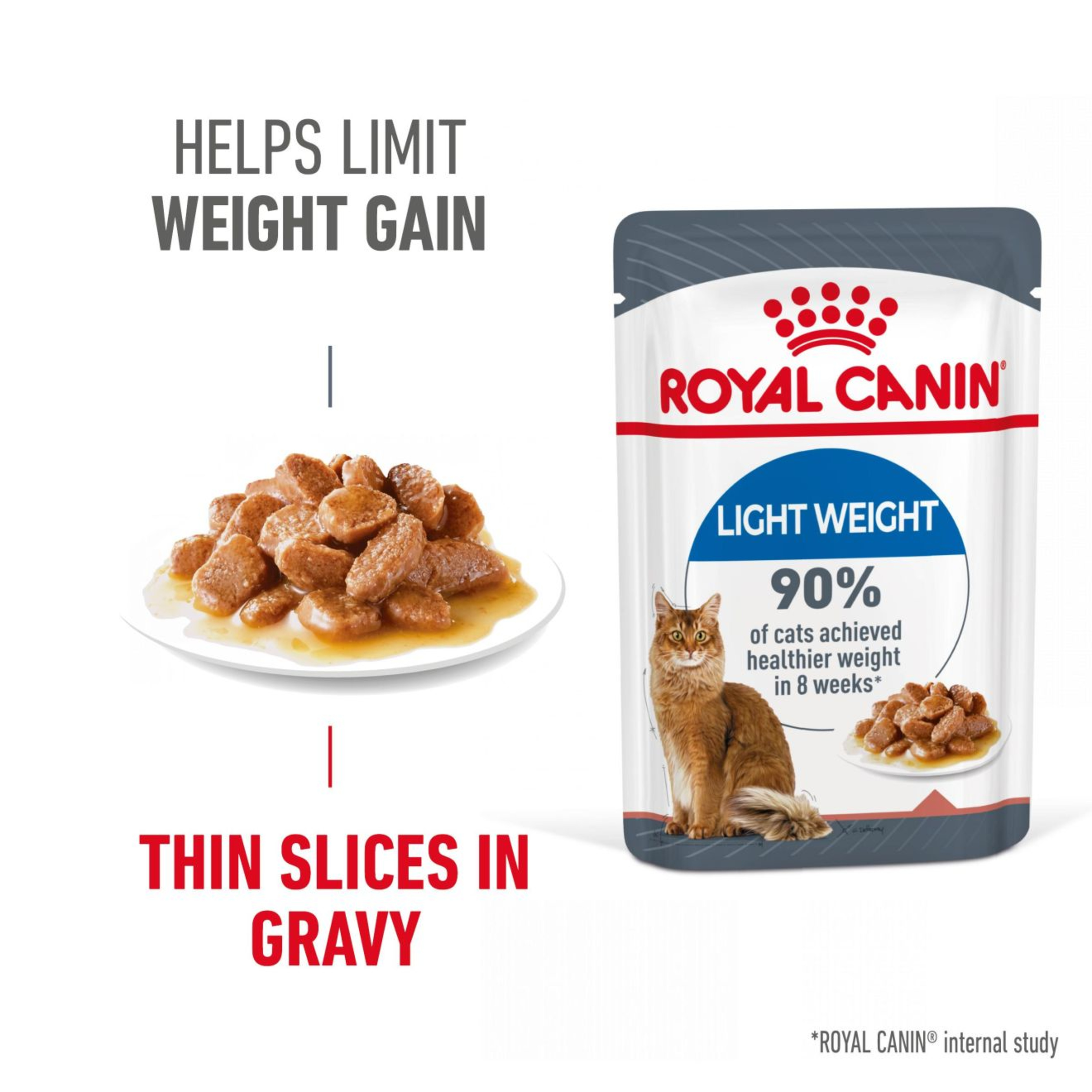 Royal Canin Lightweight Care Wet Cat Food in Gravy 48x85g