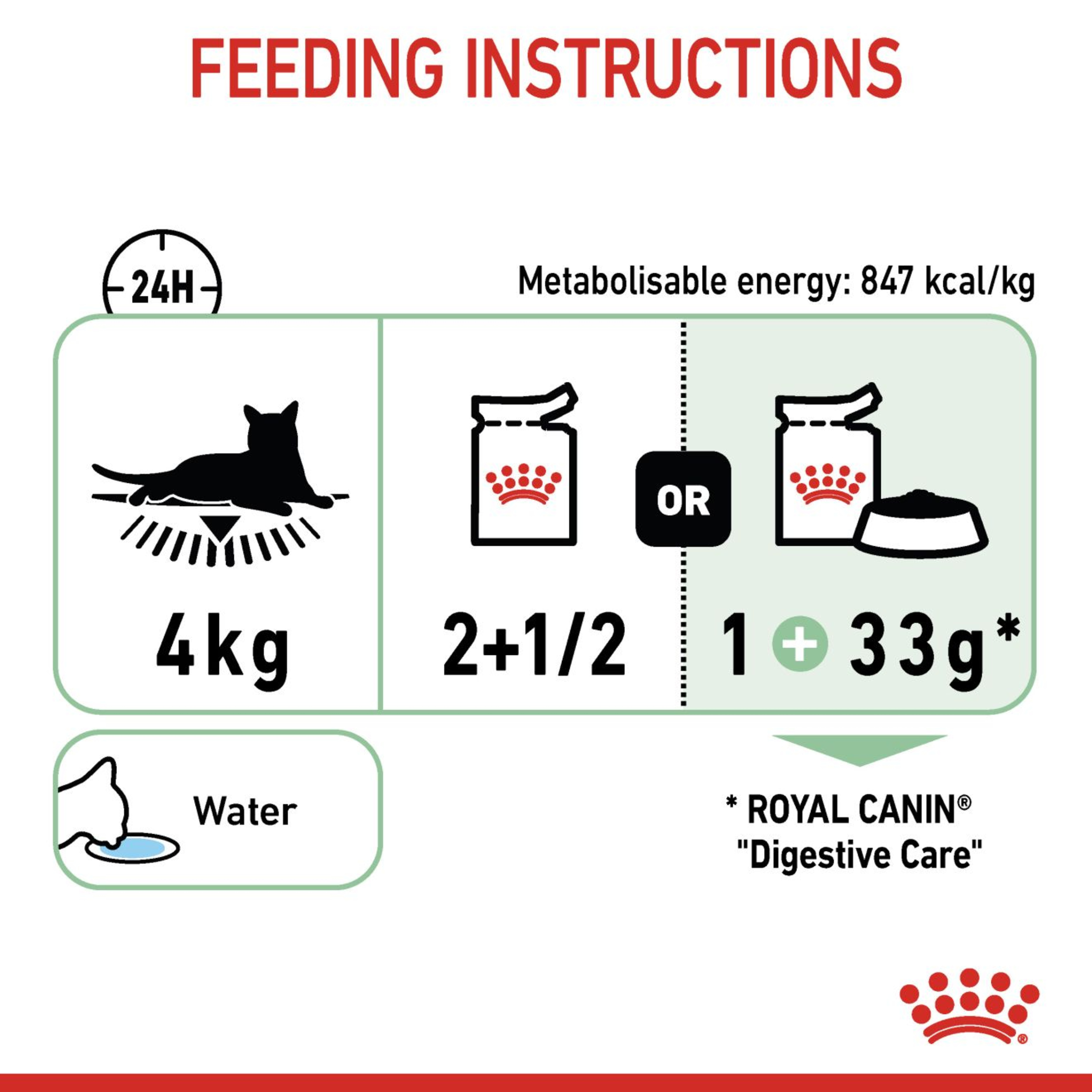 Royal Canin Digestive Care Wet Cat Food in Gravy 48x85g