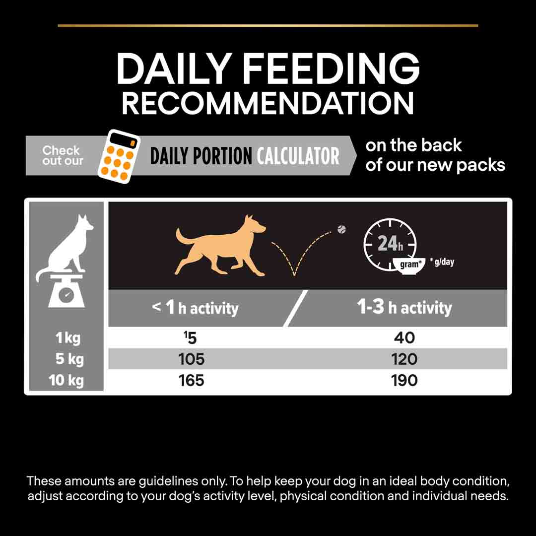 Pro Plan Adult Small/Mini Dry Dog Food, 3kg
