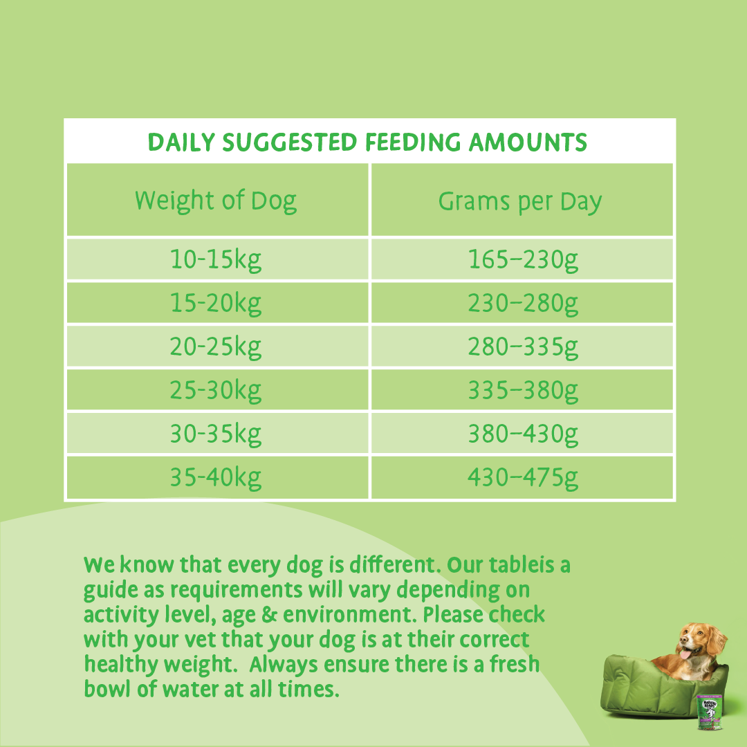 Barking Heads All Hounder Bowl Lickin Goodness Lamb Dry Dog Food, 12kg