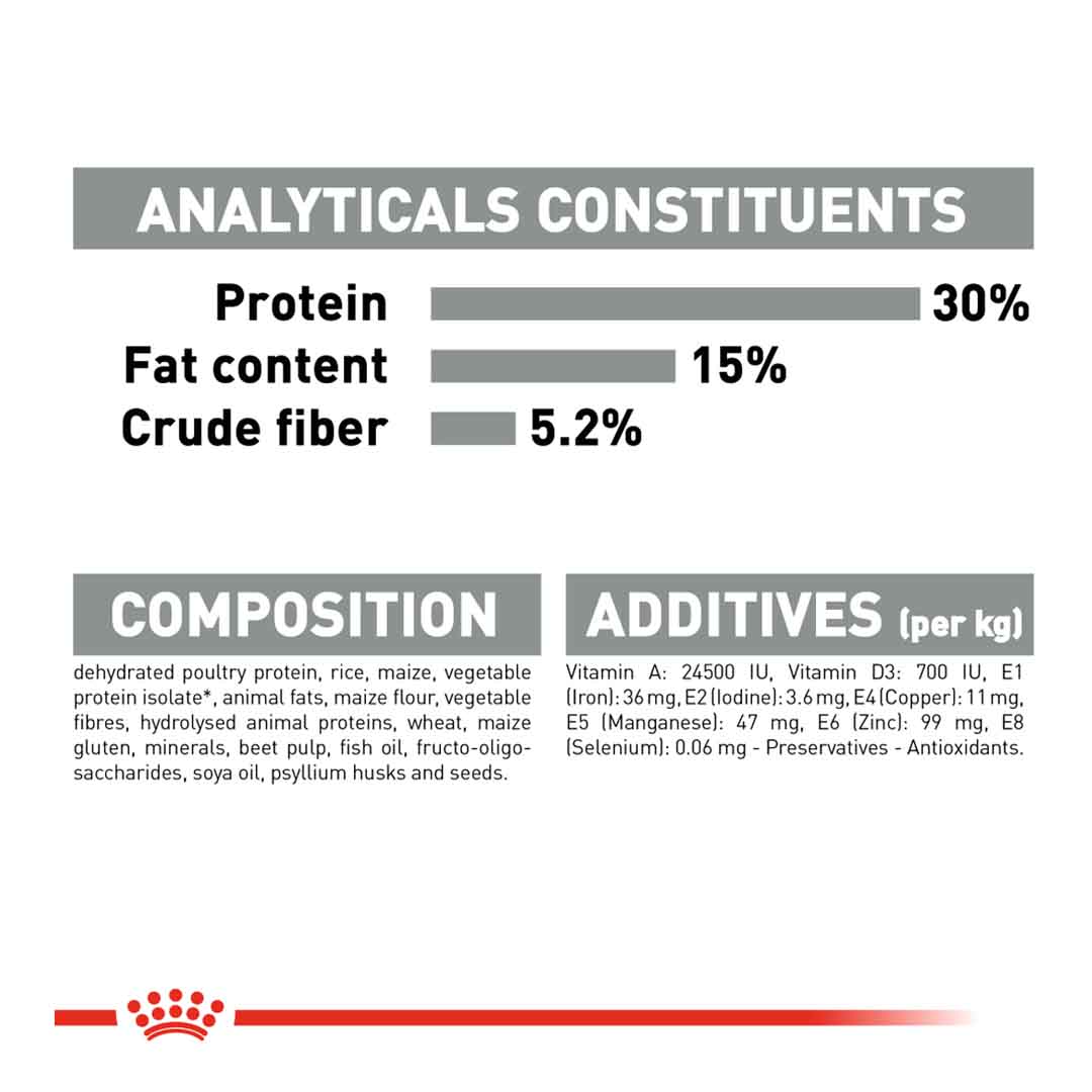 Royal Canin Oral Sensitive 30 Dry Cat Food 1.5kg