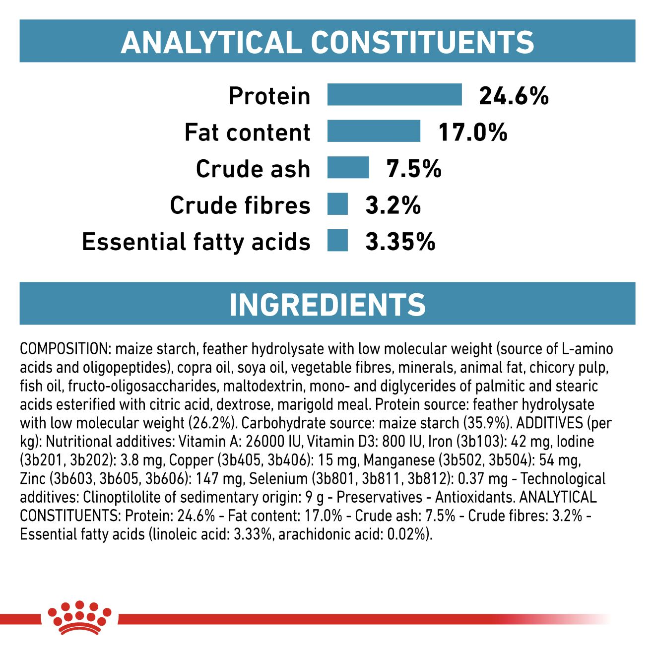 Royal Canin Anallergenic Adult Dry Cat Food 4kg