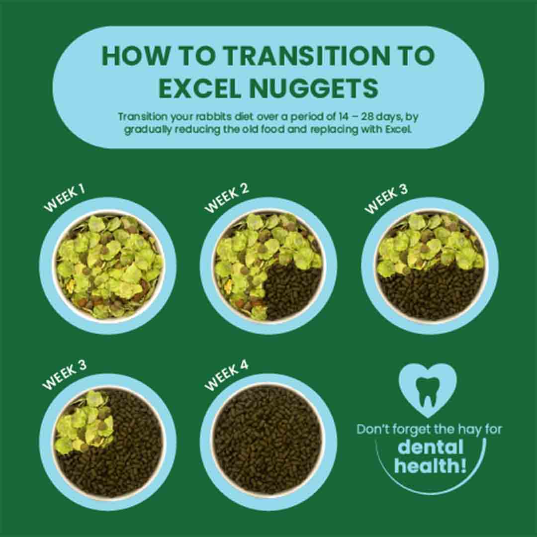 Burgess Excel Junior & Dwarf Rabbit Food, 1.5kg