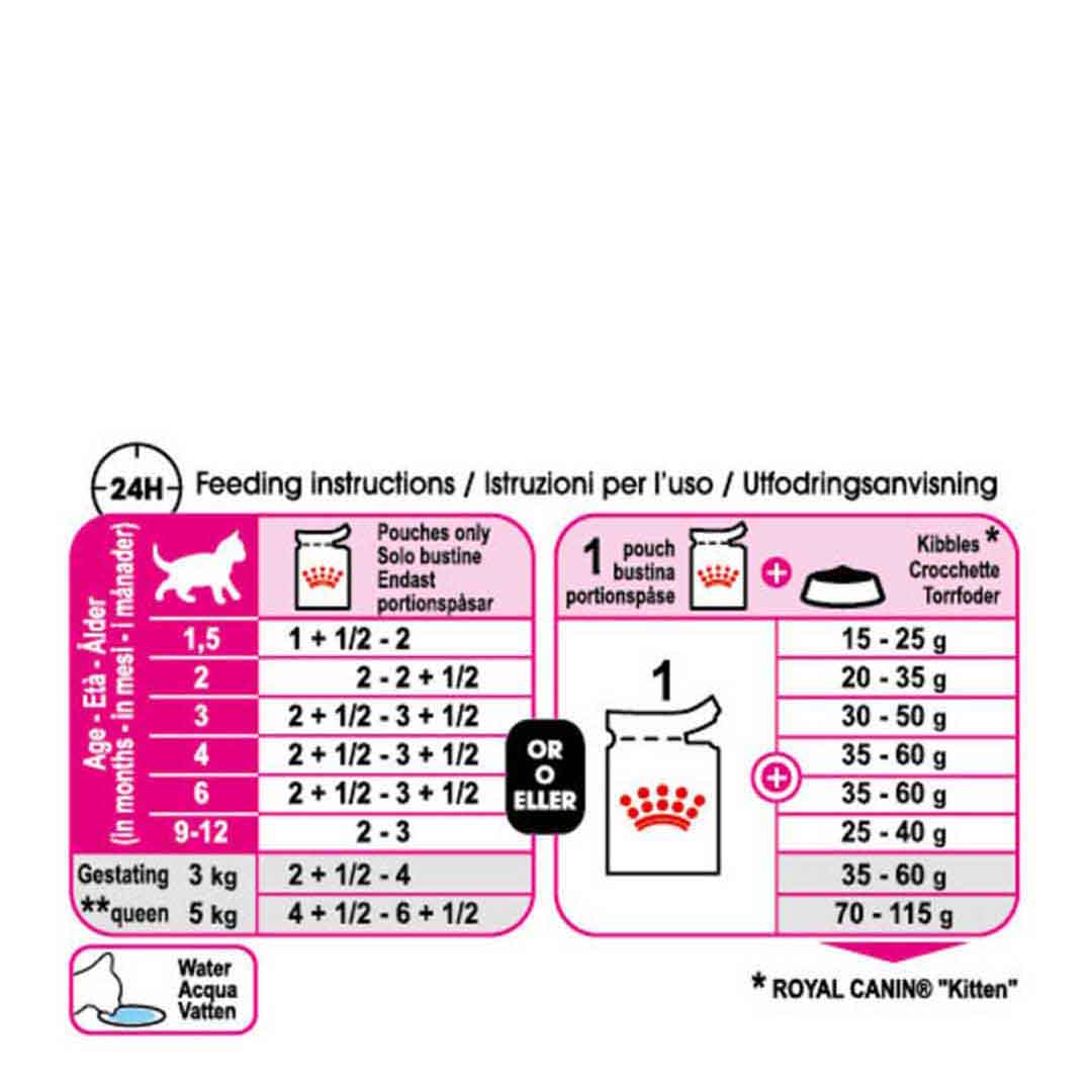 Royal Canin Kitten Instinctive in Gravy Wet Cat Food Pouch, 85g