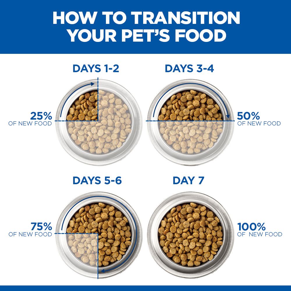 Hill's Science Plan Perfect Digestion Small & Mini Adult 1+ Dry Dog Food with Chicken & Brown Rice 1.5kg